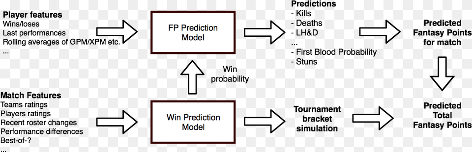 Fp Predictions Principle Prediction, Diagram Png