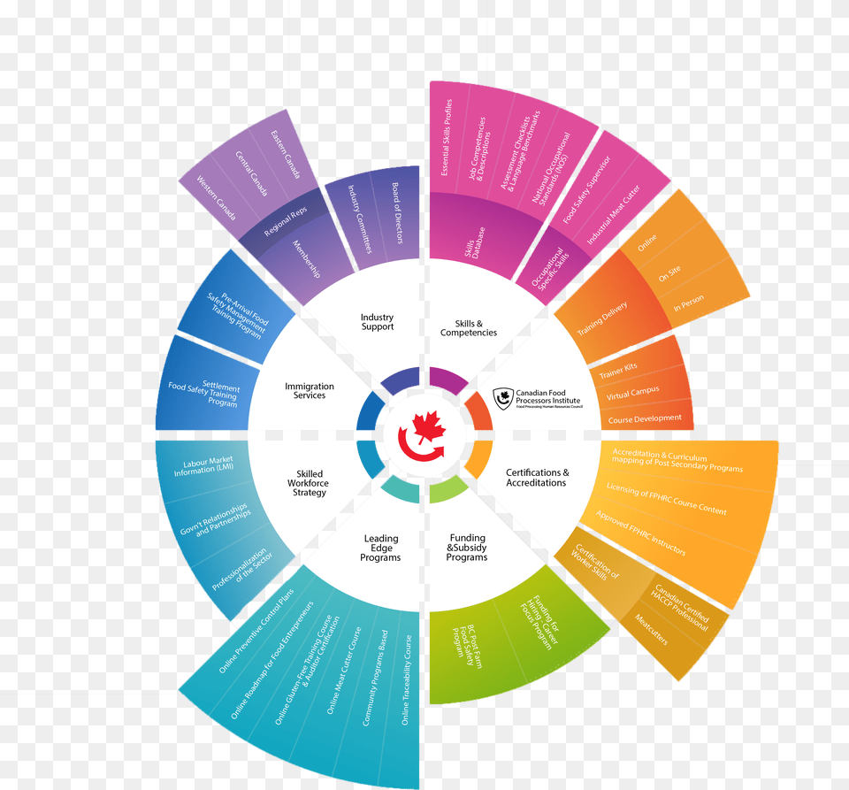 Fphrc Asset Map No Background, Disk, Business Card, Paper, Text Free Transparent Png