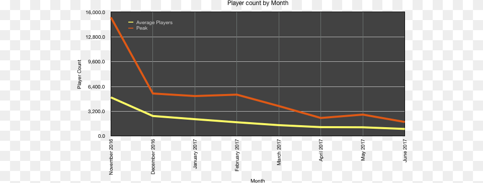 Fps Games You Should Revisit While Waiting For New Releases Diagram, Chart, Line Chart Free Png