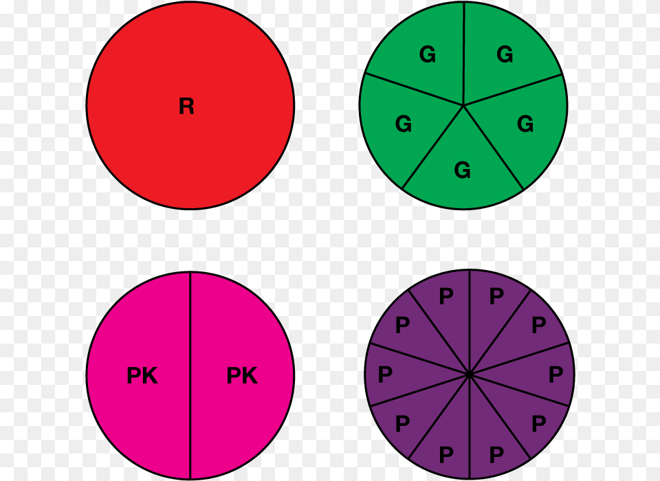 Fraction Clipart Unit Fraction Ministry Of Environment And Forestry, Chart Png