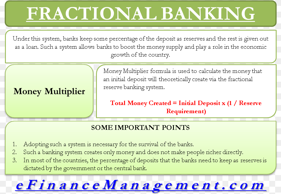 Fractional Banking Fractional System Of Banking, Advertisement, Poster, Page, Text Png Image