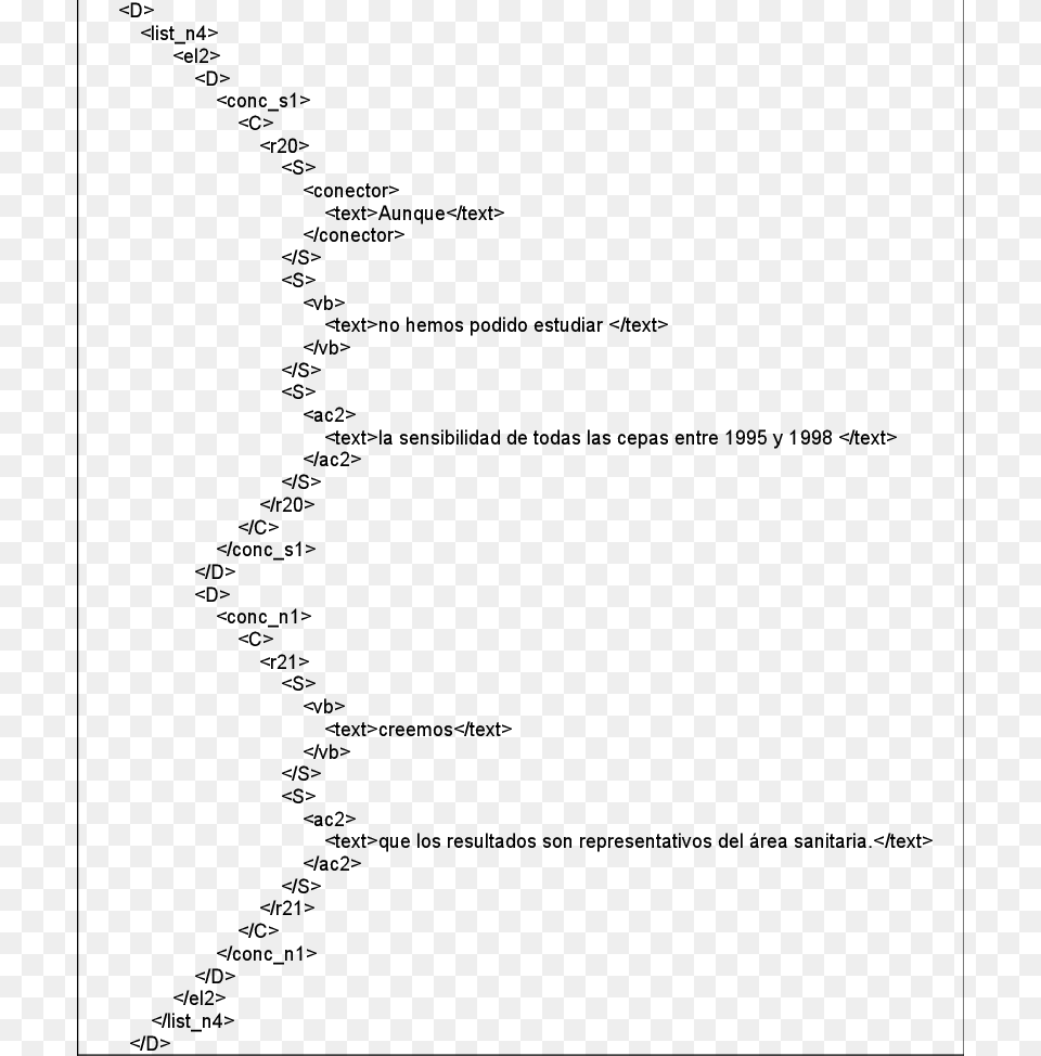 Fragmento De Texto Con Las Etiquetas Xml En Tres Niveles Texto Con Los Tres Niveles, Chart, Plot, Text, Page Png