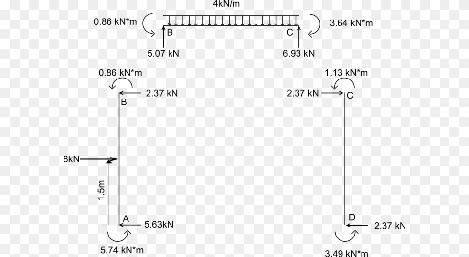Frame Fbd Moment Distribution Method Frame, Lighting, Silhouette, Text Png