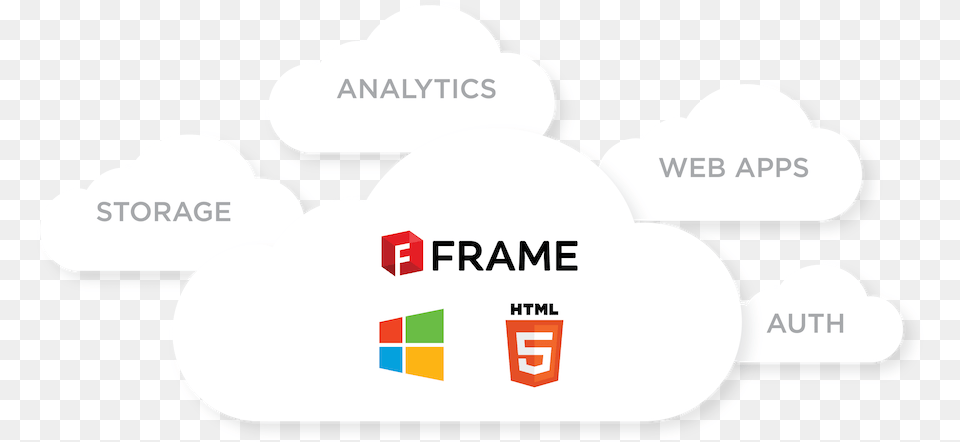 Frame Is A Unique Desktop As A Service Platform Built Html, Logo, Text Free Png