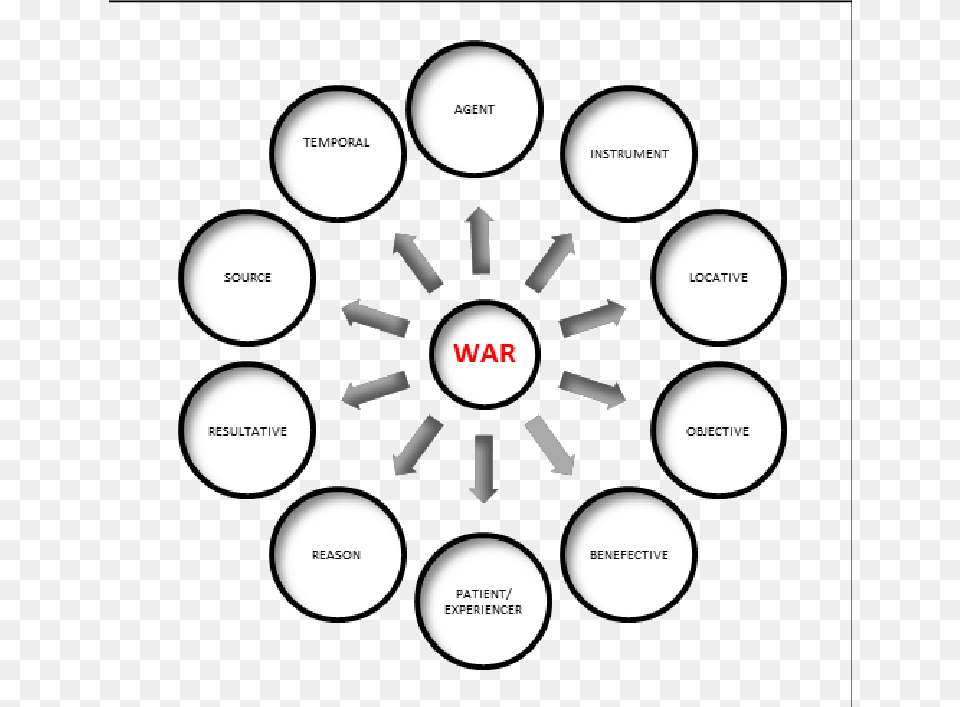 Frame Of The Concept Of War Diagram, Machine Free Png