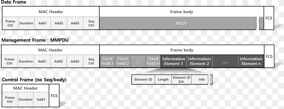Frame Type Frame Data Element, Chart, Plot, Text Png Image