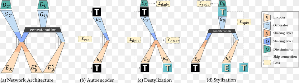 Framework Diagram, Chart, Plot Png Image