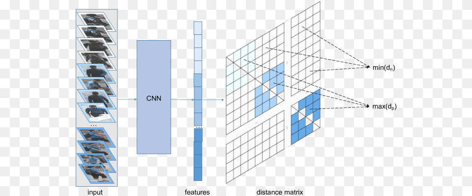 Framework Of Our Method Commercial Building, Person, City, Cad Diagram, Diagram Png