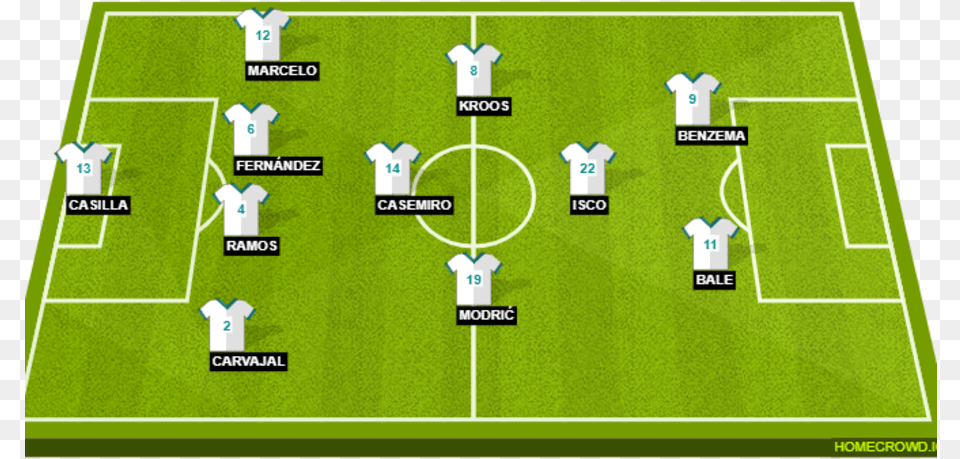 France Starting 11 2018 World Cup, Field, Grass, Plant Free Png