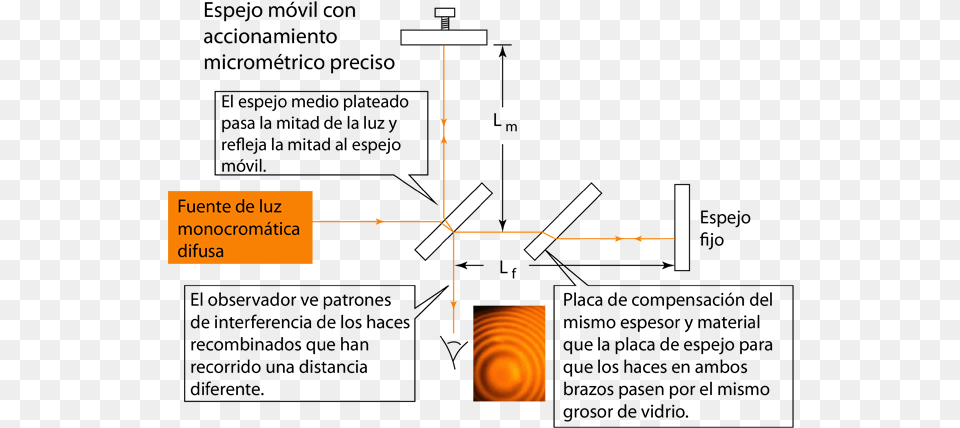 Franjas De Sodio Michelson Interferometer Sodium Light, Cross, Symbol Png