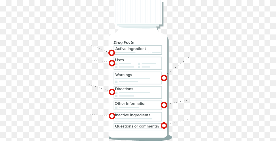 Frasco De Medicamento Lectura De Etiquetas De Medicamentos, Text, Gas Pump, Machine, Pump Free Png