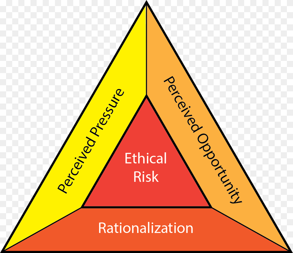 Fraud Triangle Breaking The Fraud Triangle, Rocket, Weapon Png Image