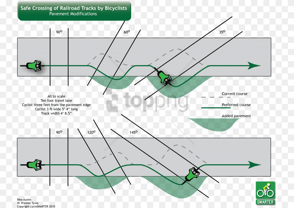 Free Bike Crossing Train Tracks With Bike Crossing Train Tracks, Outdoors Png Image