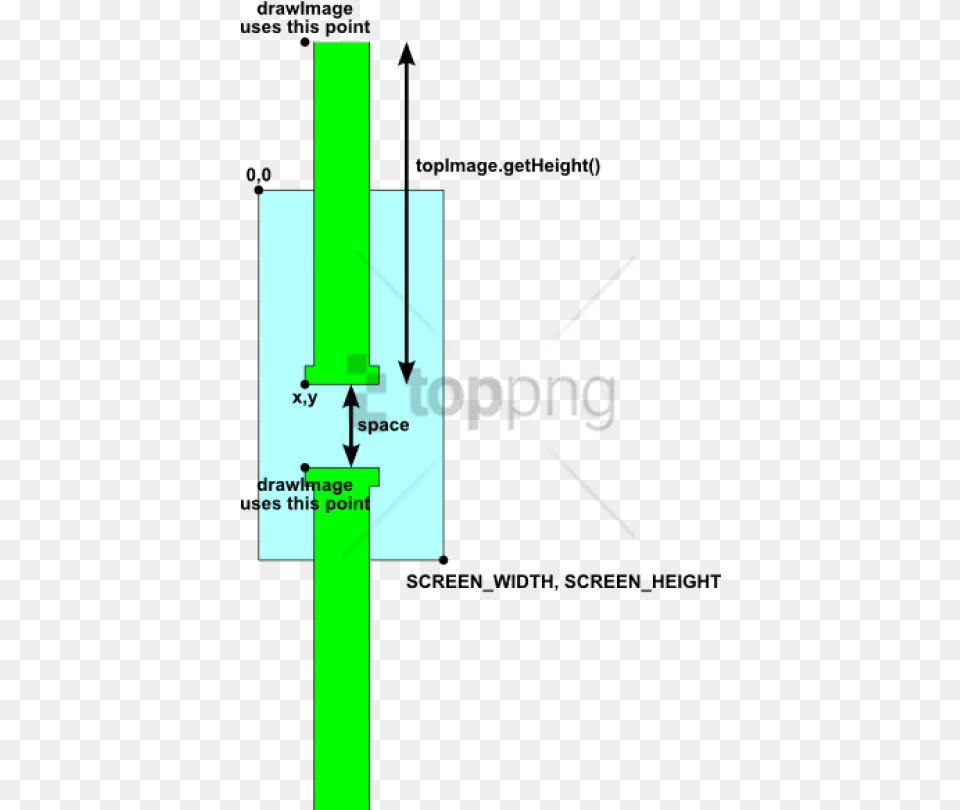 Class Diagram To Flappy Bird Diagram, Cross, Symbol, Blade, Dagger Free Transparent Png