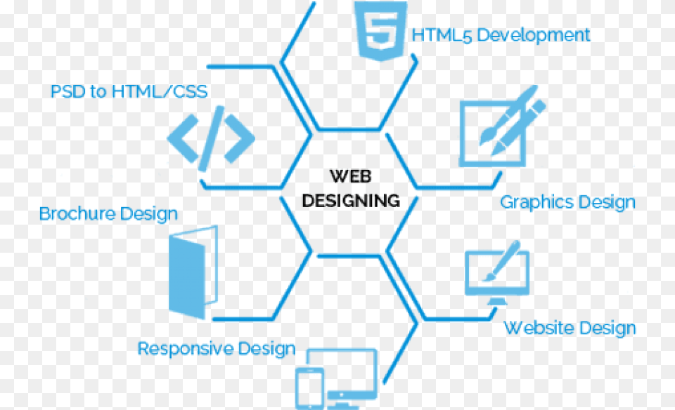 Creative Banner Web Designer Creative Web Designing Banner Free Png