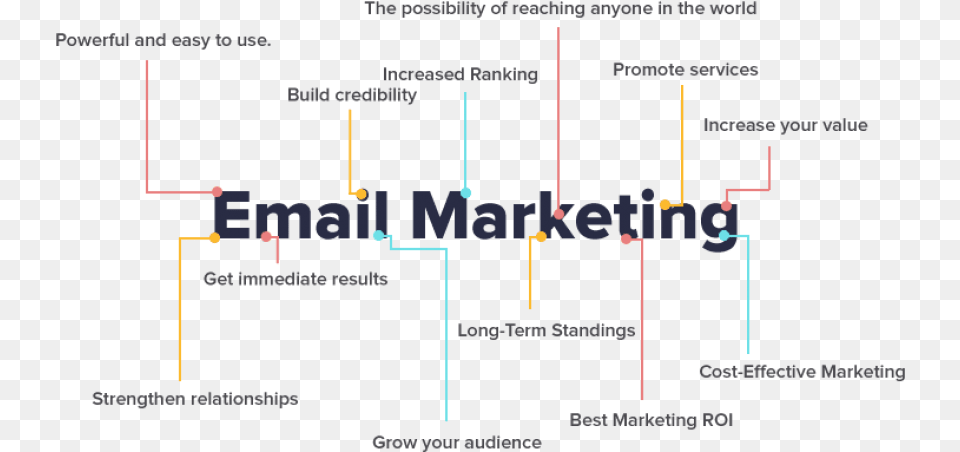 Free Download Benefits Of Email Marketing Email Marketing Benefits Png