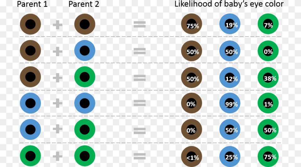 Download Colored Eyes Chart Images Background Eye Color Is Dominant, Number, Symbol, Text, Scoreboard Free Transparent Png