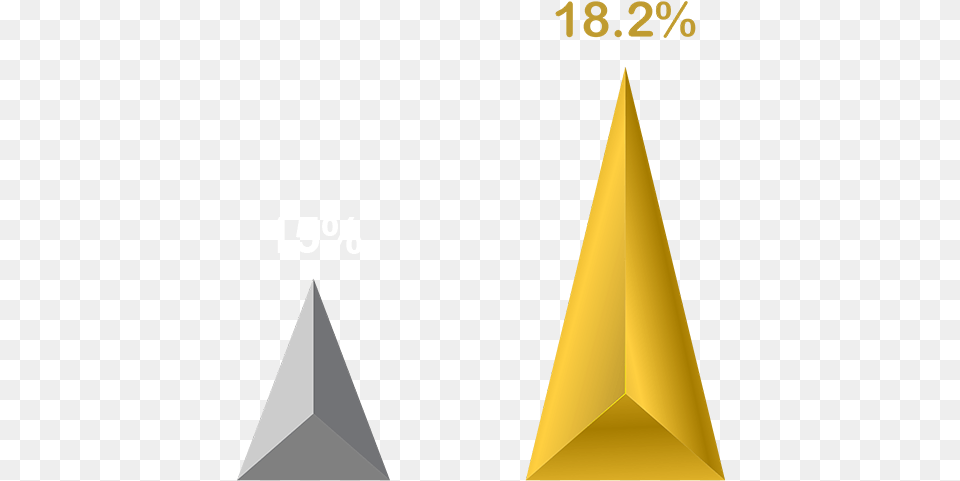 Free Gold Arrow Triangle, Lighting Png Image
