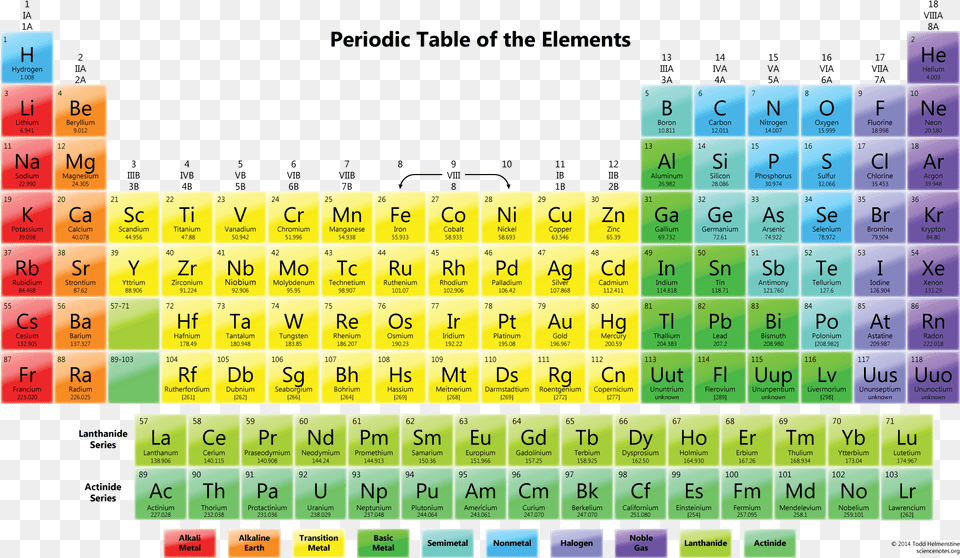 Printable Periodic Tables Elements Of Periodic Table, Text, Number, Symbol, Scoreboard Free Png