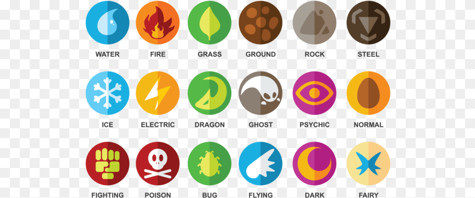 Type Pokemon Vector Pokemon Type Icons, Logo, Face, Head, Person Free Transparent Png