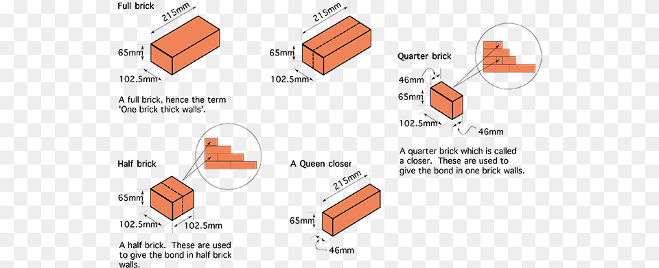 Freeuse Download Brickwork One Brick Walling Diagram Free Png