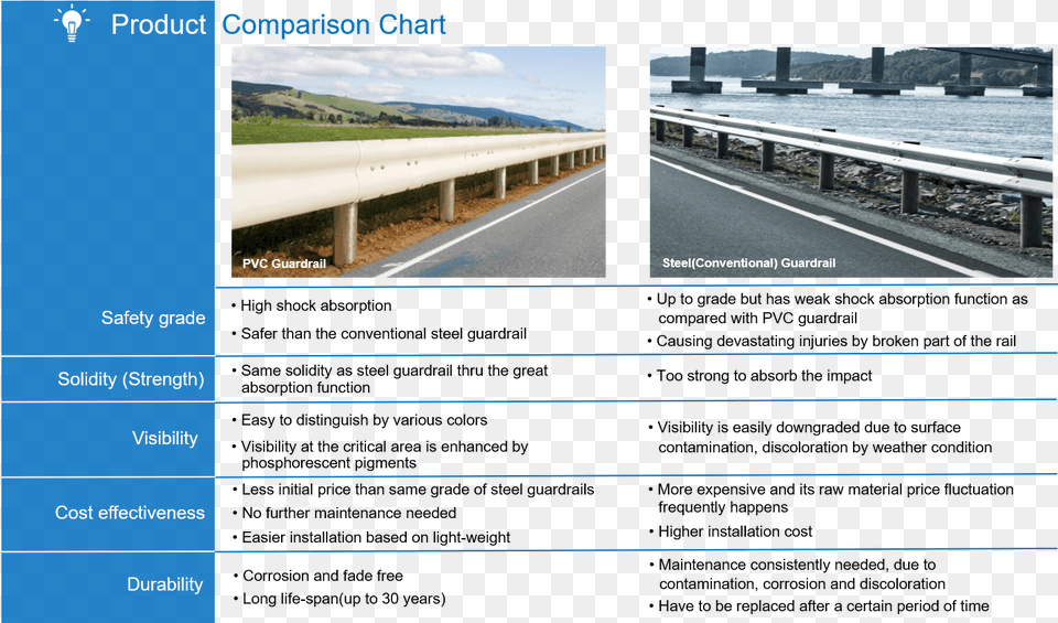 Freeway, Road, Guard Rail Free Transparent Png