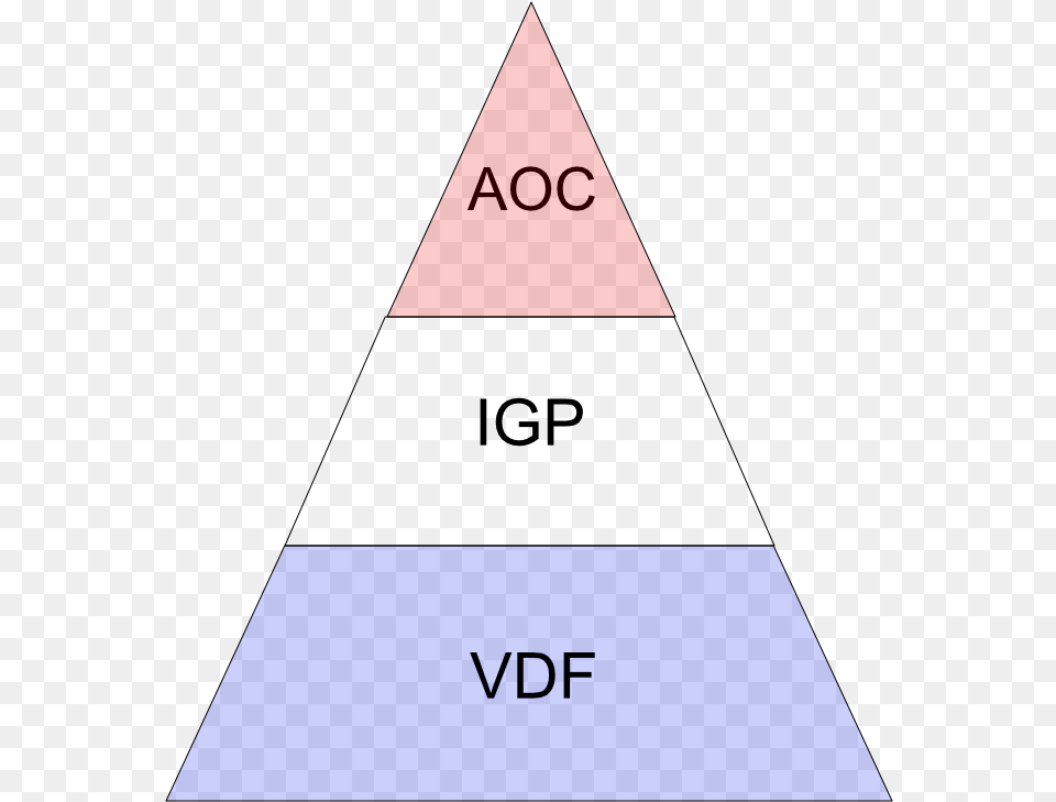 French Aoc System Triangle Free Png Download