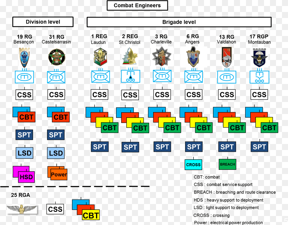 French Armed Forces Structure, Scoreboard Free Png