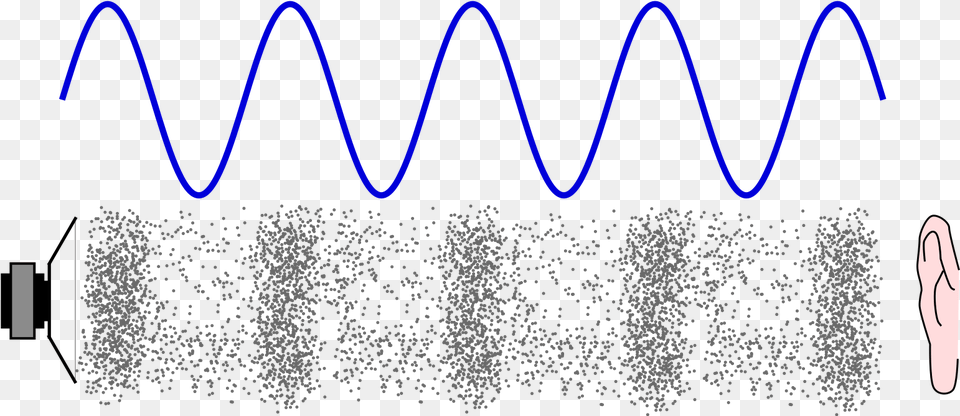 Frequency And Wavelength In Sound Waves Sound Molecules, Electronics Free Png Download