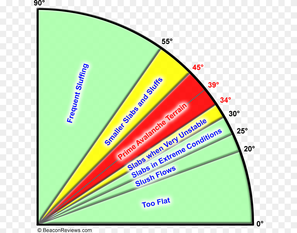 Frequency Based On Pitch Angles Pitch Free Transparent Png