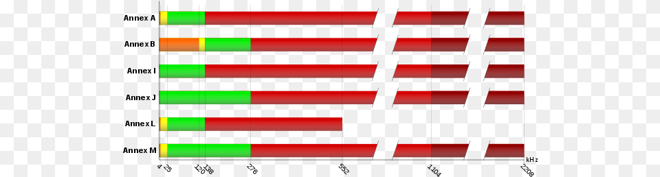 Frequency Plans Described In The Various Annexesedit Annex L Vs Annex M, Light, Dynamite, Weapon Png