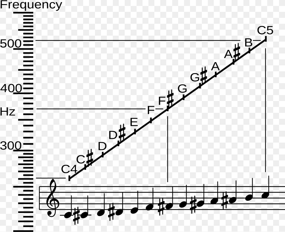 Frequency Vs Name, Gray Png Image