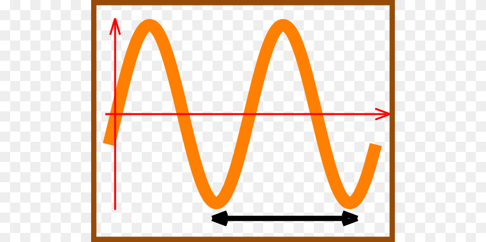 Frequency Wave With Boundary Clip Art, Chart, Plot, Bow, Weapon Png Image