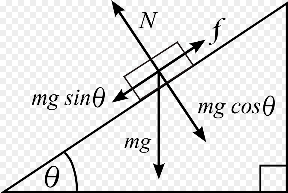 Friction Friction Angle Of Repose Free Png Download