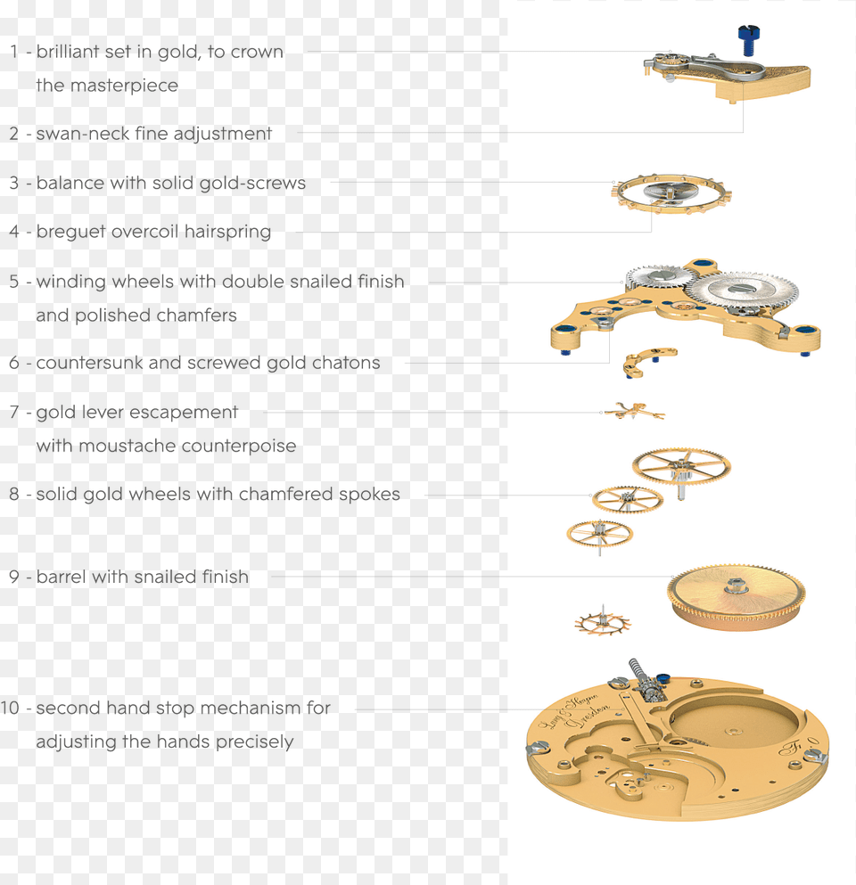 Friedrich Ii Illustration, Machine, Spoke, Wheel, Alloy Wheel Free Transparent Png