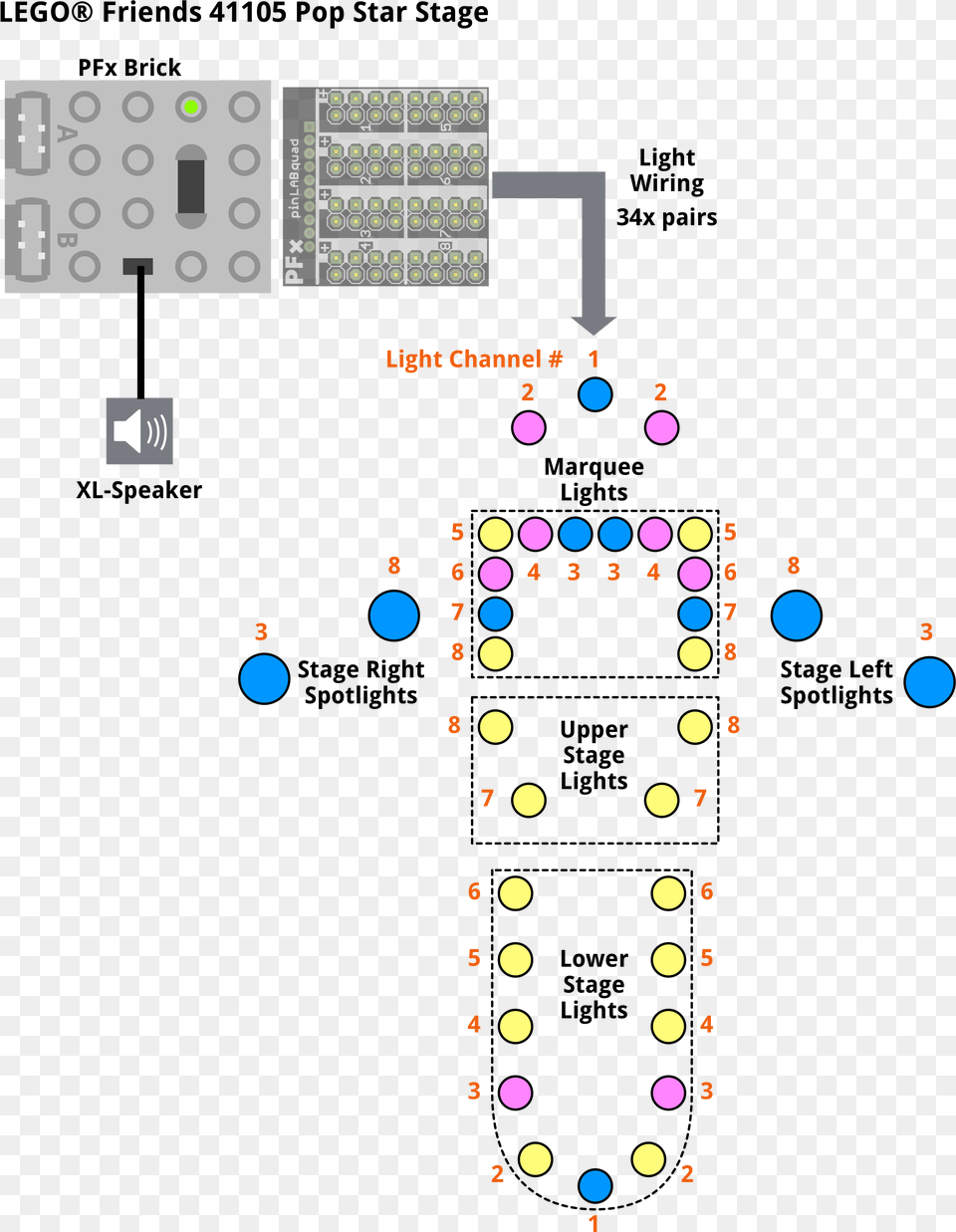 Friendsschematic Diagram, Scoreboard Free Png