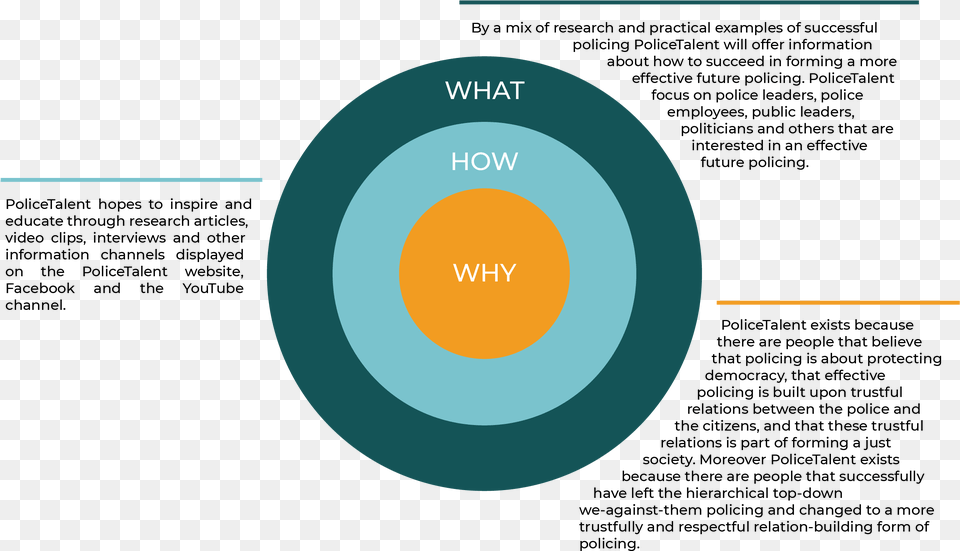 From A Golden Circle Perspective Simon Sinek Golden Circle Examples, Nature, Night, Outdoors, Astronomy Free Png