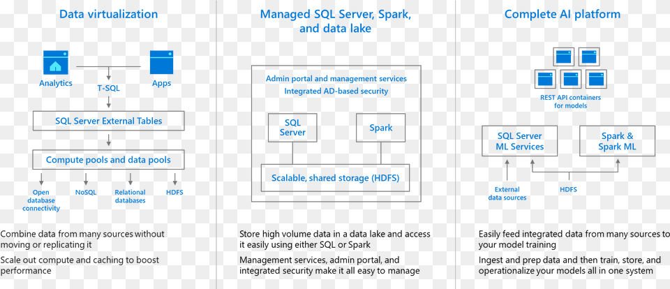 From Its Inception The Sloan Digital Sky Survey Database Sql 2019, Diagram, Uml Diagram Free Png Download