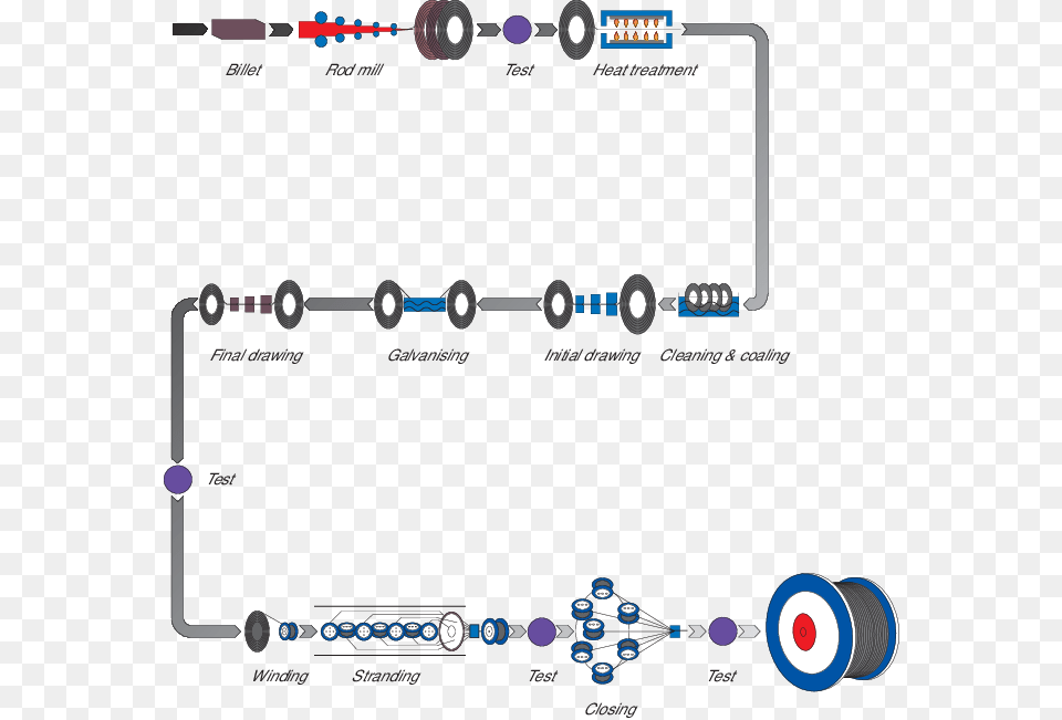 From Rod To Rope Diagram, Machine, Wheel, Spoke, Device Png Image