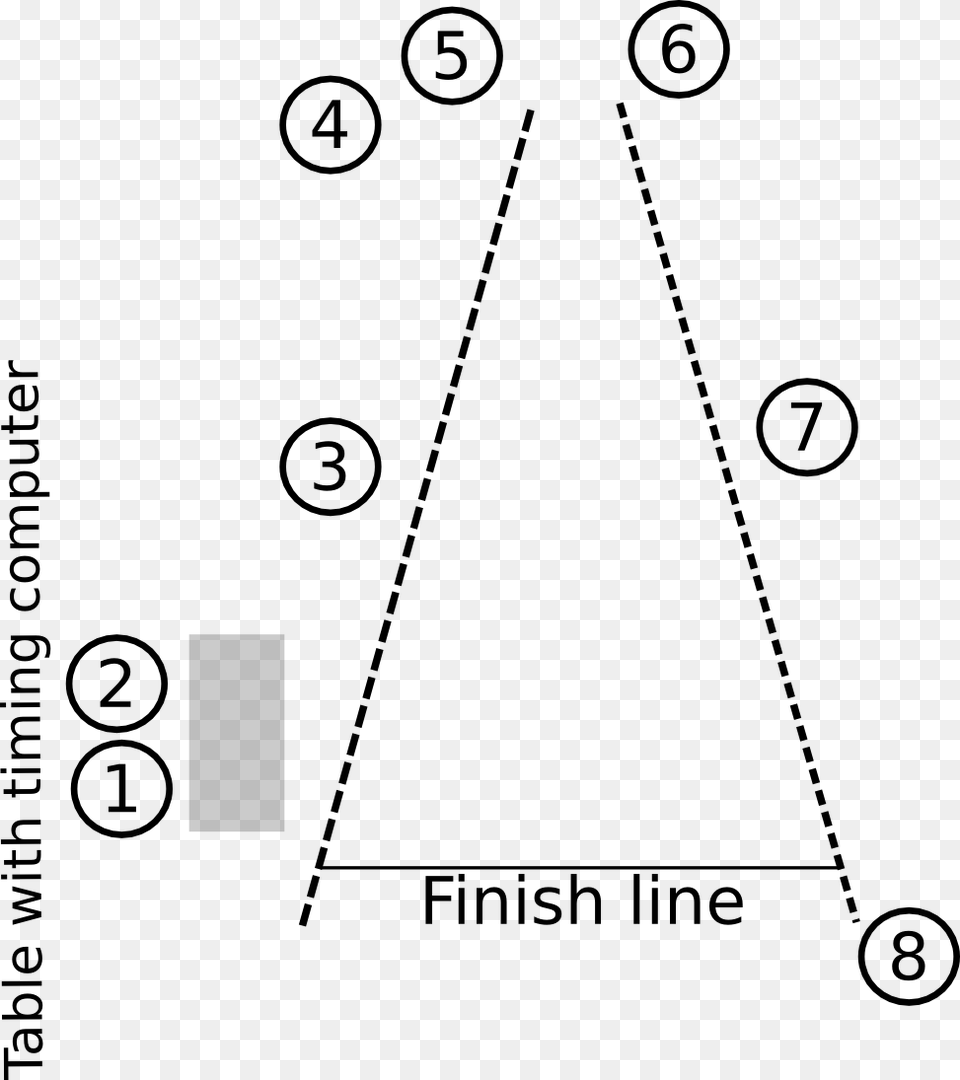 From The Finish Line We Form A Quotfunnel Circle, Triangle, Chart, Plot Png