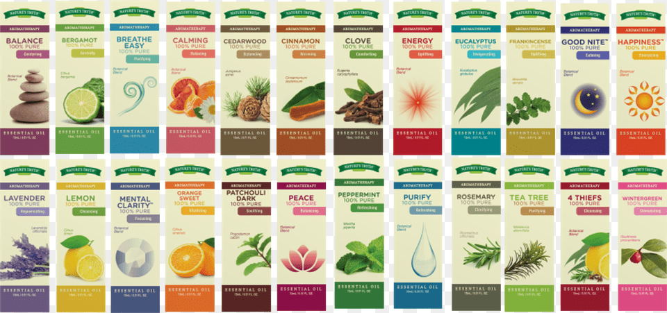 From The Manufacturer Natural Foods, Herbs, Plant, Herbal, Poster Free Transparent Png