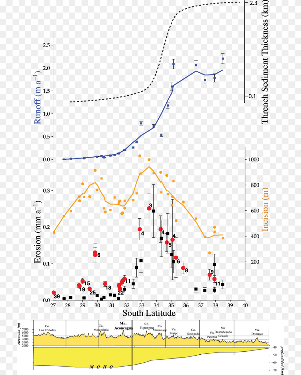 From Top To Bottom Erosion, Outdoors, Nature, Chart Png Image