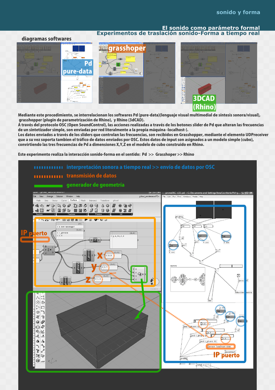 Frompd 2 Rhino Via Grassh 90dpis Architecture, Chart, Diagram, Plan, Plot Png Image