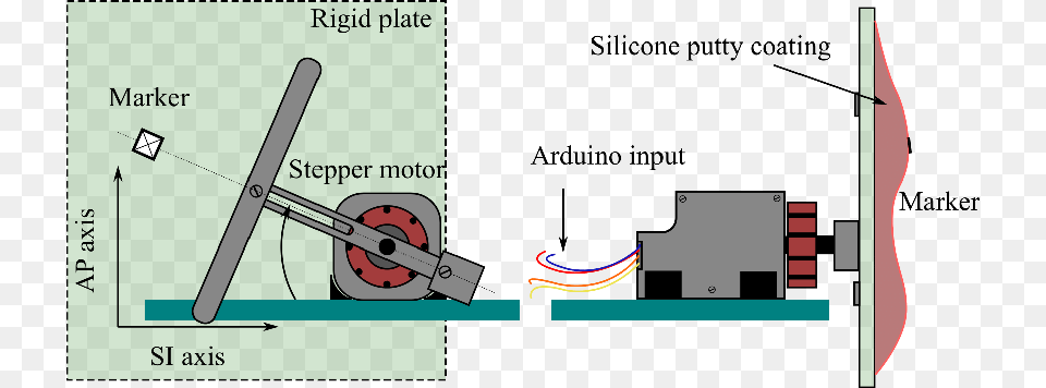 Front And Side View Of The In House Made Phantom Diagram, Chart, Plot, Machine, Wheel Free Transparent Png