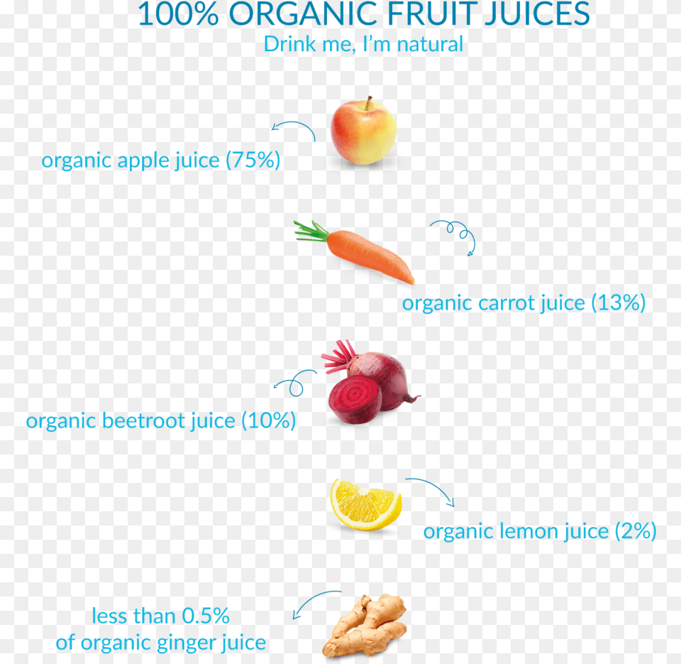 Fruit, Apple, Food, Plant, Produce Free Png