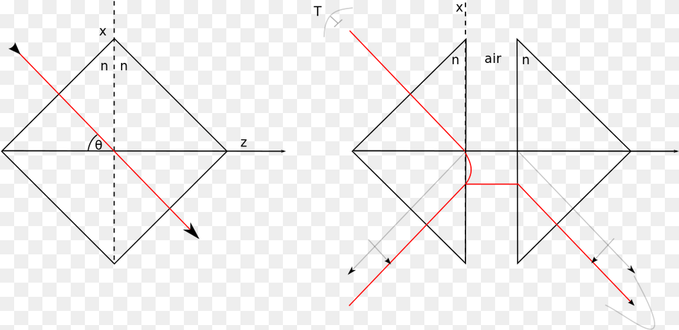 Frustrated Total Internal Refraction Diagram, Nature, Night, Outdoors Free Png Download