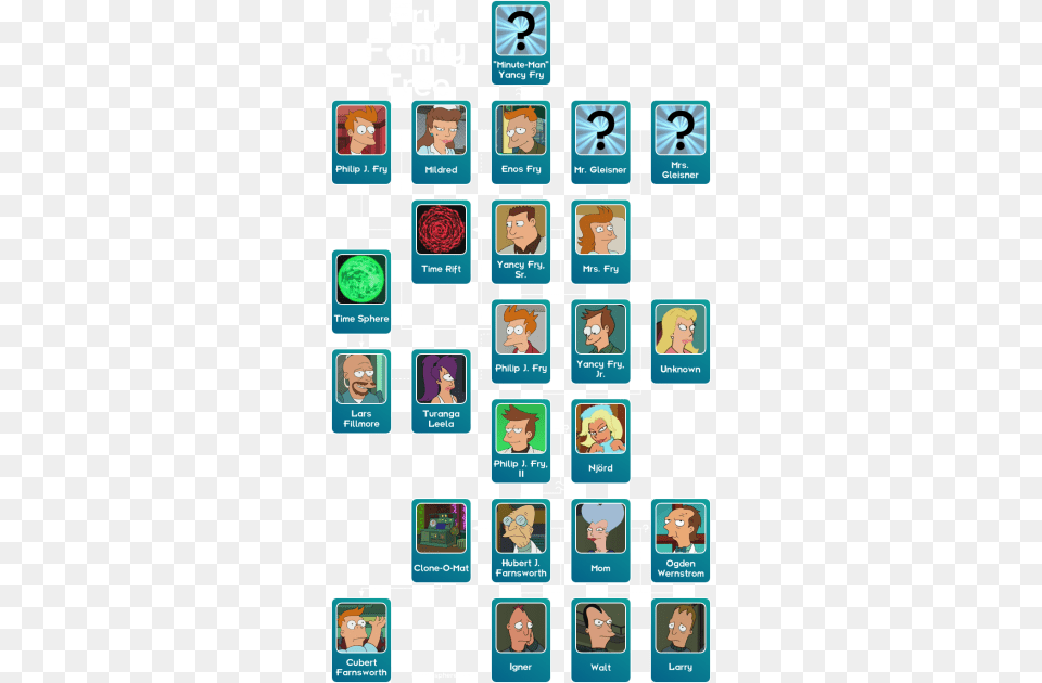 Fry Family Tree Cleveland Brown Family Names, Book, Publication, Person, Head Free Transparent Png