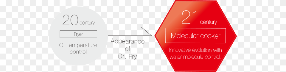 Fry Is A Unique Physical Water Molecule Control Technology Law Of Agency, Text Png