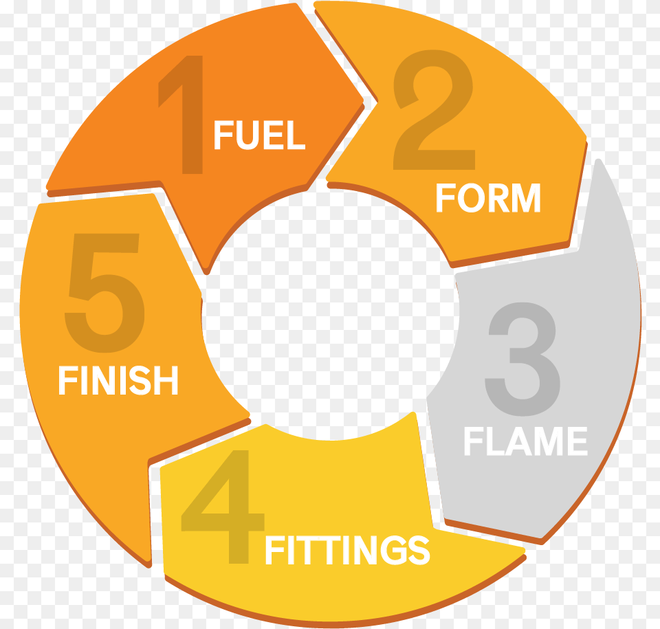 Fs Of Fire Circle Png Image