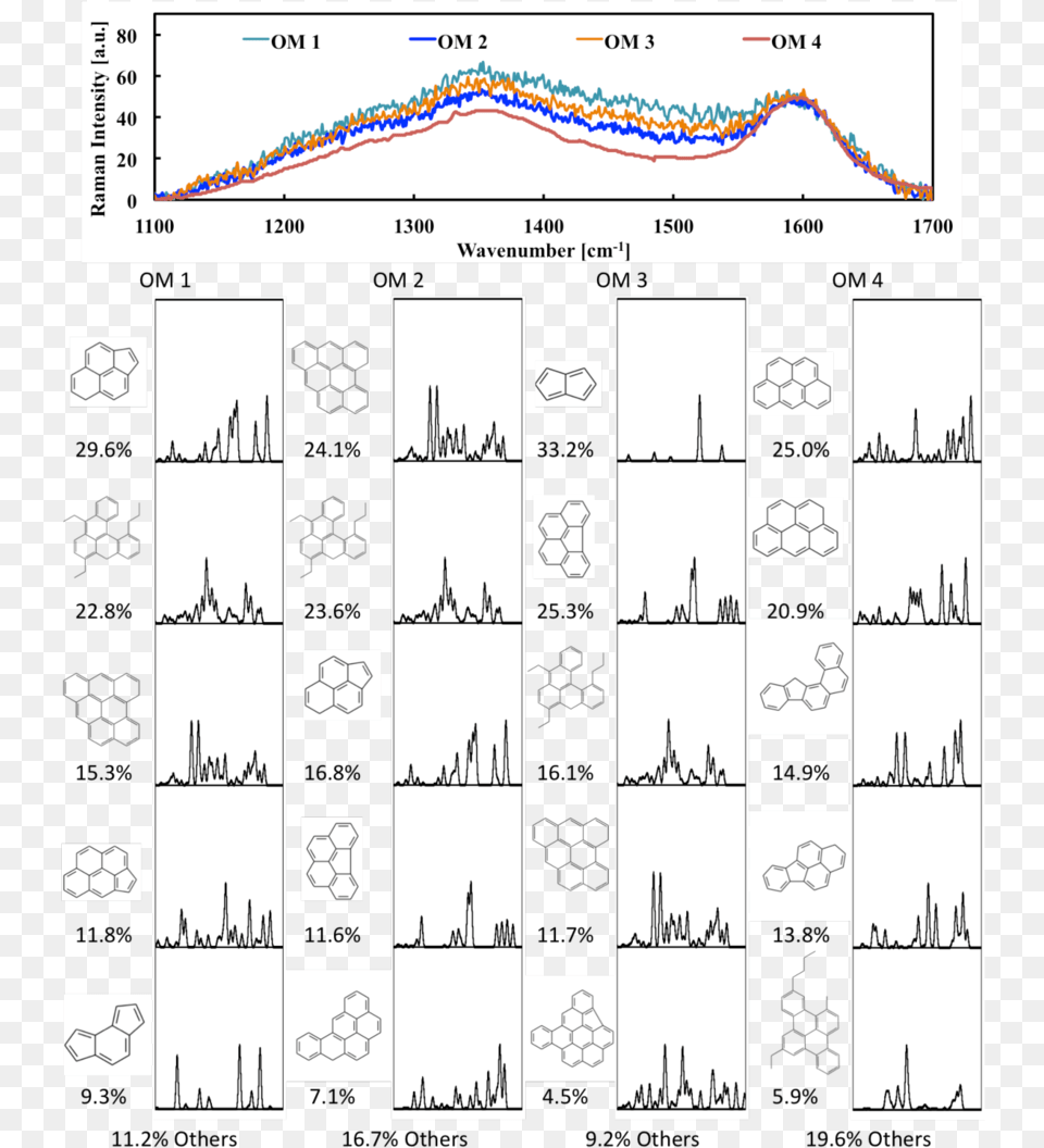 Ftir Finger Print Region List, Text Png Image